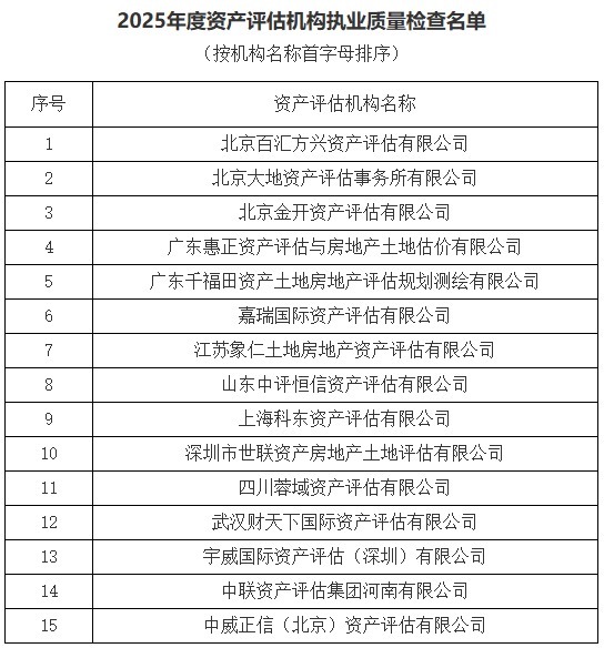 云沪深配资 财政部发布2025年度资产评估机构执业质量检查名单