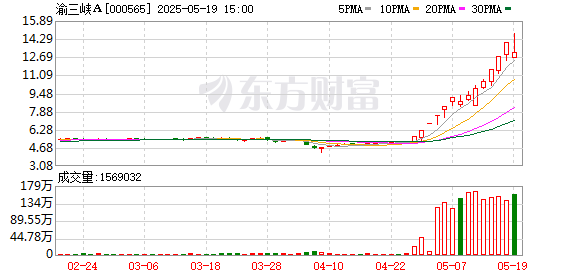 博兴优配 人气牛股 跌停开盘 股价剧震！杠杆资金加仓股出炉