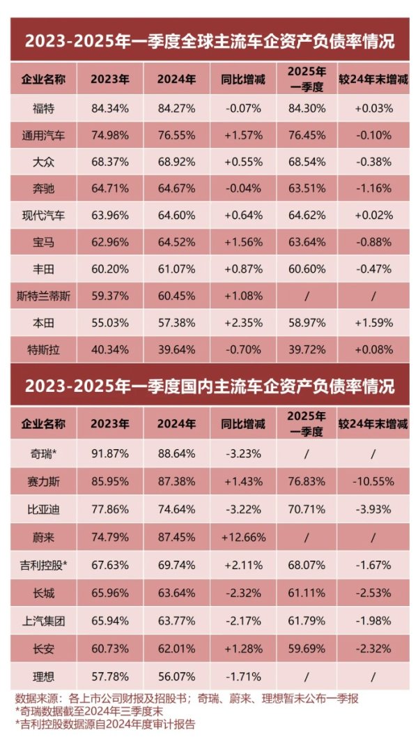 一点钱程 舆论乱象背后 需正视车企负债