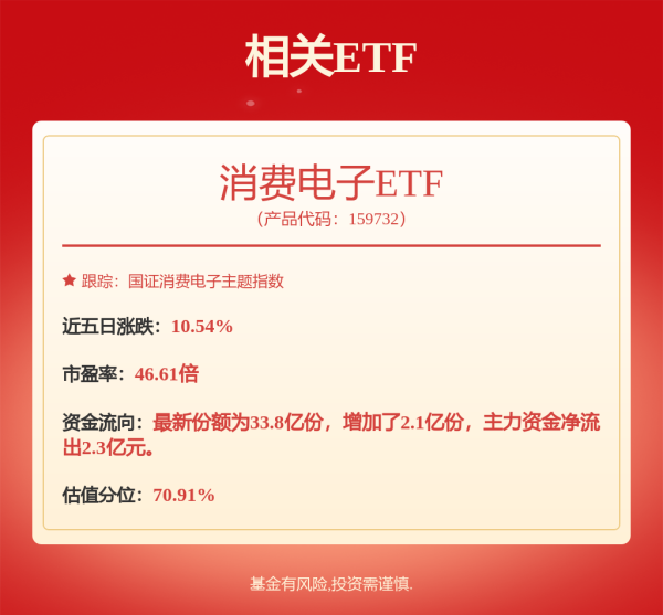 宏盛证券 显示业务增长强劲！TCL科技2025上半年归母净利润同比增长89.3%至18.8亿元
